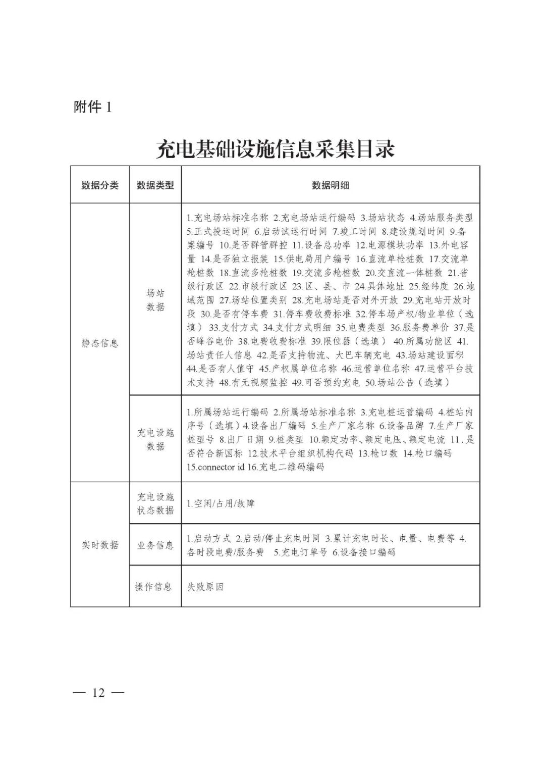 成都市：2021年新能源汽車充電設施市級補貼申報工作的圖13
