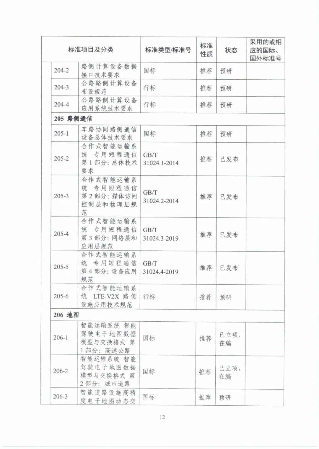 工信部：《國(guó)家車聯(lián)網(wǎng)產(chǎn)業(yè)標(biāo)準(zhǔn)體系建設(shè)指南（智能交通相關(guān)）》的通知的圖17