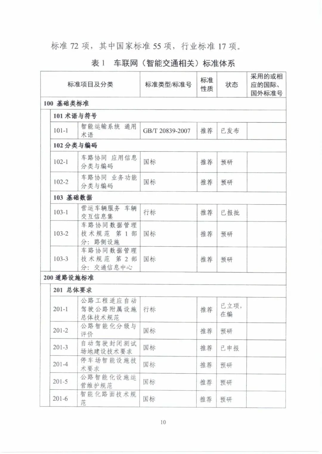 工信部：《國(guó)家車聯(lián)網(wǎng)產(chǎn)業(yè)標(biāo)準(zhǔn)體系建設(shè)指南（智能交通相關(guān)）》的通知的圖15