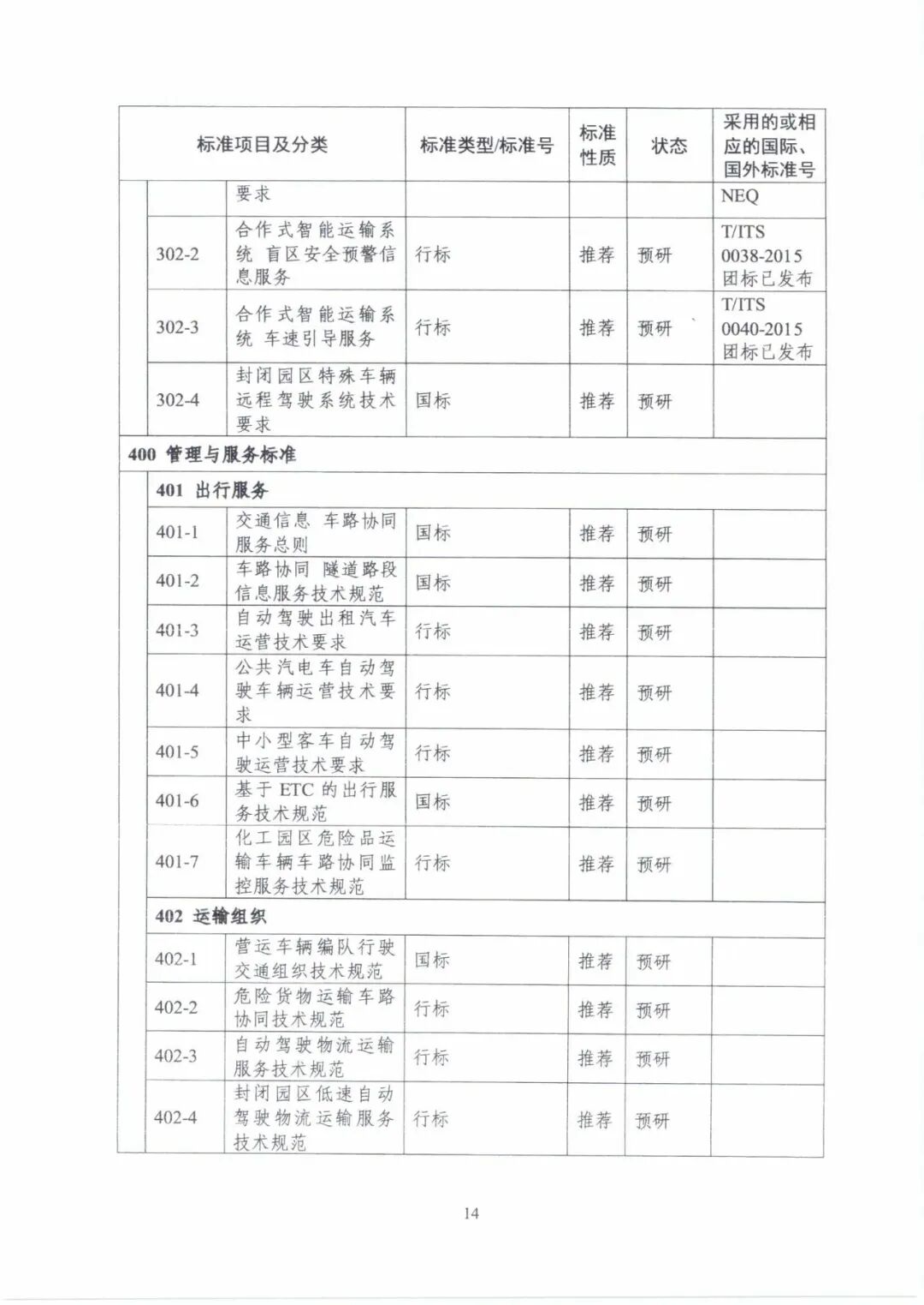 工信部：《國(guó)家車聯(lián)網(wǎng)產(chǎn)業(yè)標(biāo)準(zhǔn)體系建設(shè)指南（智能交通相關(guān)）》的通知的圖19