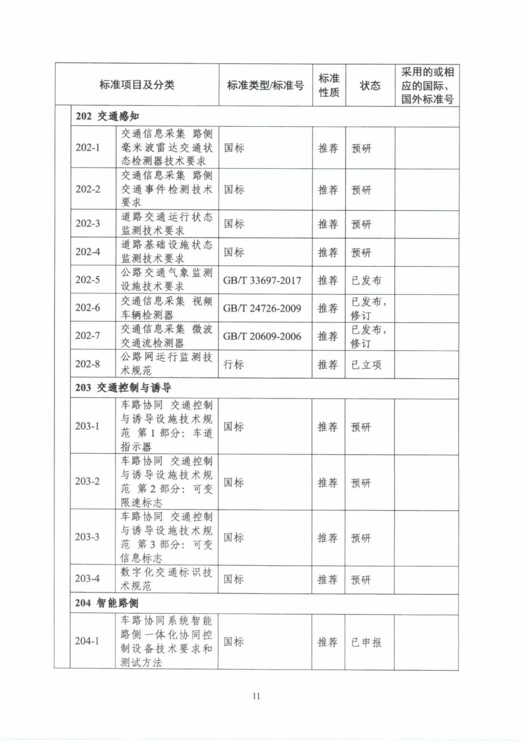 工信部：《國(guó)家車聯(lián)網(wǎng)產(chǎn)業(yè)標(biāo)準(zhǔn)體系建設(shè)指南（智能交通相關(guān)）》的通知的圖16
