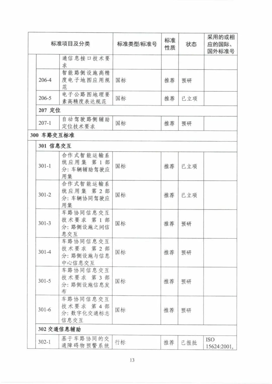 工信部：《國(guó)家車聯(lián)網(wǎng)產(chǎn)業(yè)標(biāo)準(zhǔn)體系建設(shè)指南（智能交通相關(guān)）》的通知的圖18