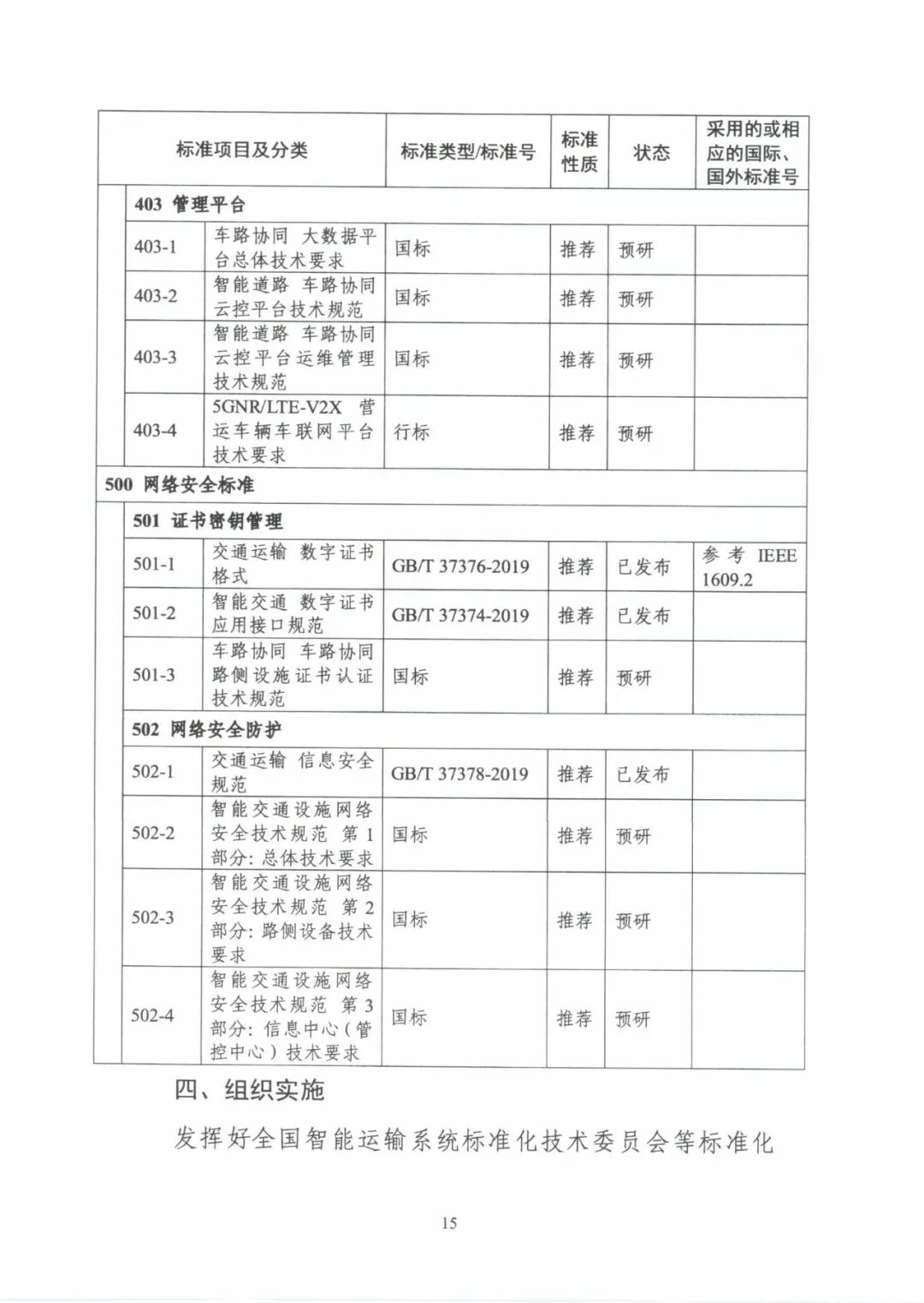 工信部：《國(guó)家車聯(lián)網(wǎng)產(chǎn)業(yè)標(biāo)準(zhǔn)體系建設(shè)指南（智能交通相關(guān)）》的通知的圖20