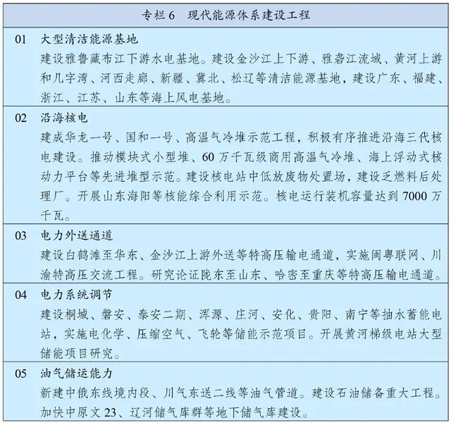 國務院：第十四個五年規劃和2035年遠景目標綱要文件的圖3