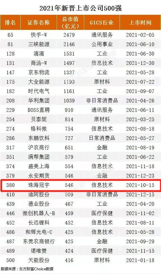 珠海黑马怎么样跻身500强！斗门科创“黑马”市值546亿！全新项目再启动…_https://www.jmylbn.com_新闻资讯_第2张