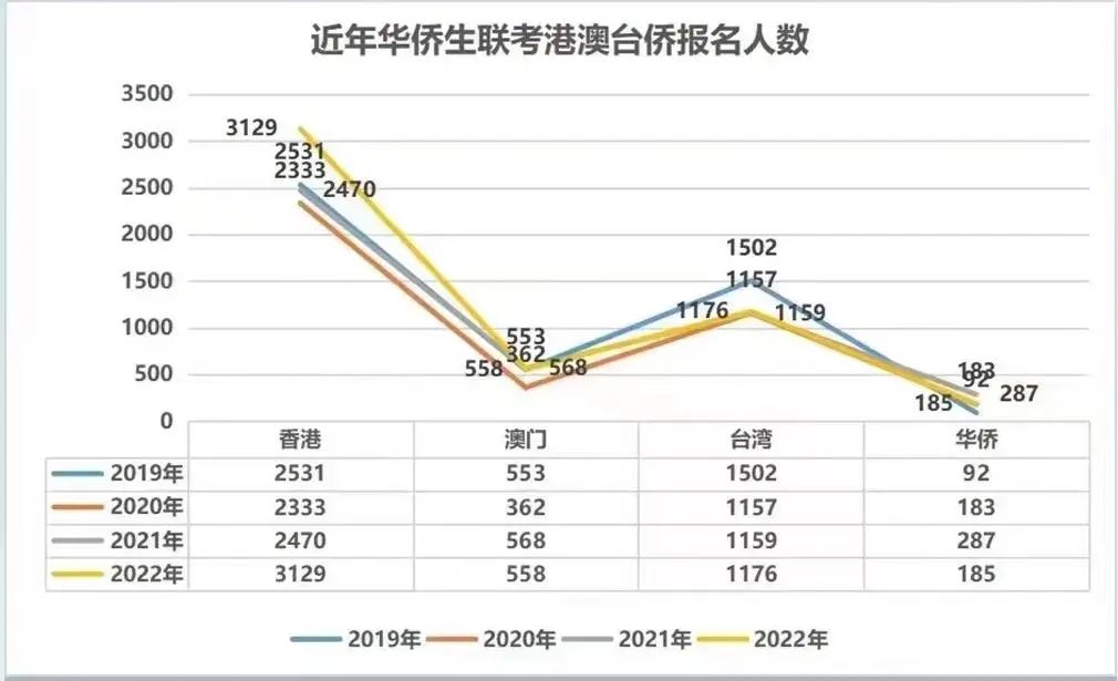 2022年华侨生联考开考在即，快速成为华侨生的首选——希腊！