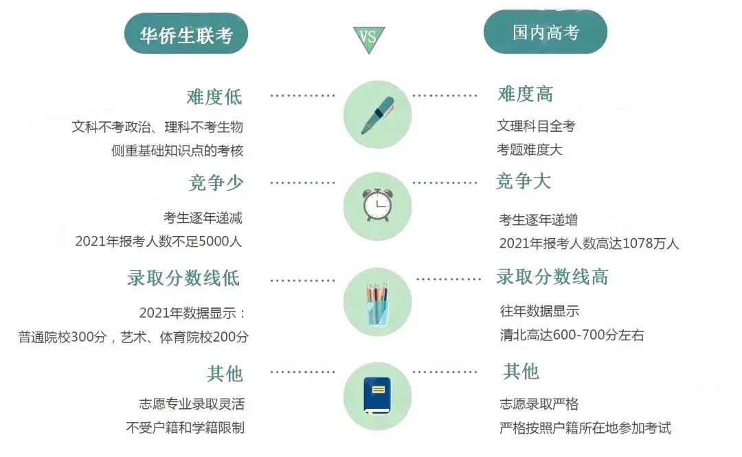 2022年华侨生联考开考在即，快速成为华侨生的首选——希腊！