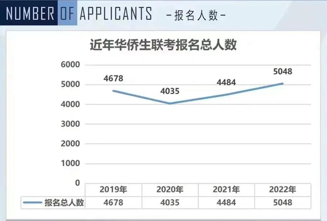 2022年华侨生联考开考在即，快速成为华侨生的首选——希腊！