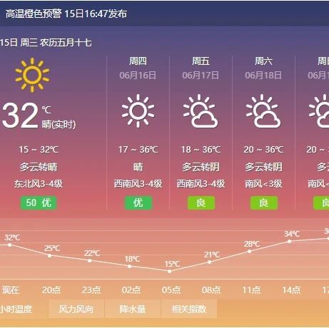 高温橙色预警！太原连续三天最高气温超35℃！