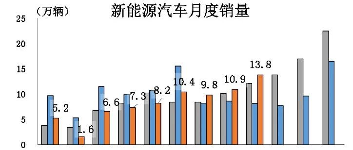 多重利好推动！9月车市持续向好，全年降幅有望回落至10%以内