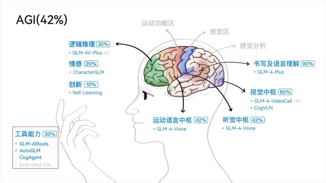 不可思议！智谱AI让手机自己订酒店、购物，彻底改变生活方式！