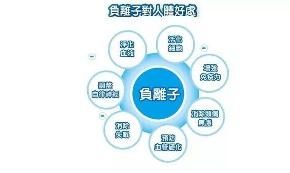 什么波治疗仪高电位治疗仪功能——高周波_https://www.jmylbn.com_新闻资讯_第10张