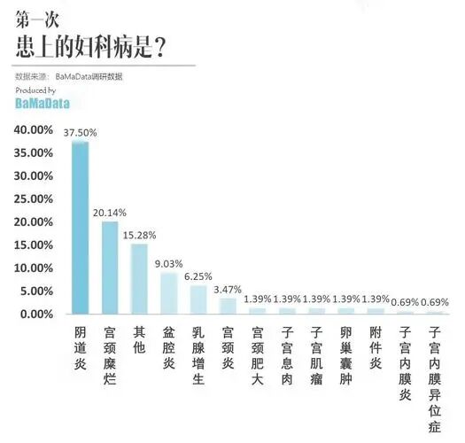 蓝光妇科治疗是什么红蓝光科普系列丨必须要知道的女性健康“拦路虎”！红蓝光来帮忙！_https://www.jmylbn.com_新闻资讯_第4张