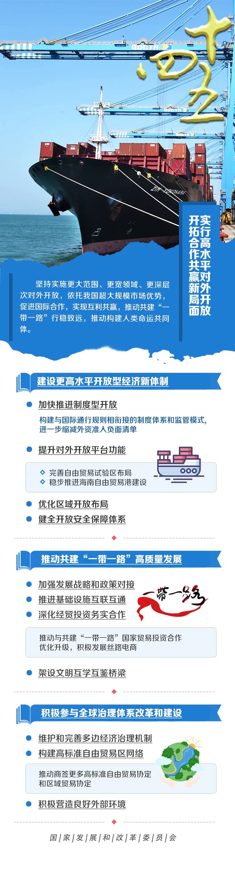 十四五规划的官方图解来了