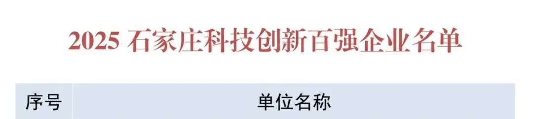 连续上榜！工大科雅再获石家庄科技创新百强企业殊荣(图2)