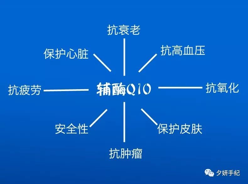 辅酶Q10到底是什么？你到底需不需要？