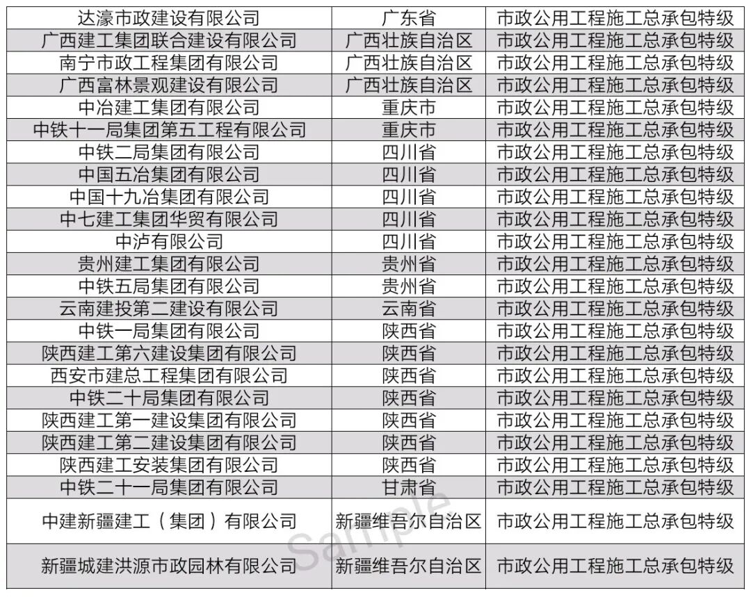 中国特级资质企业名单（最新整理）