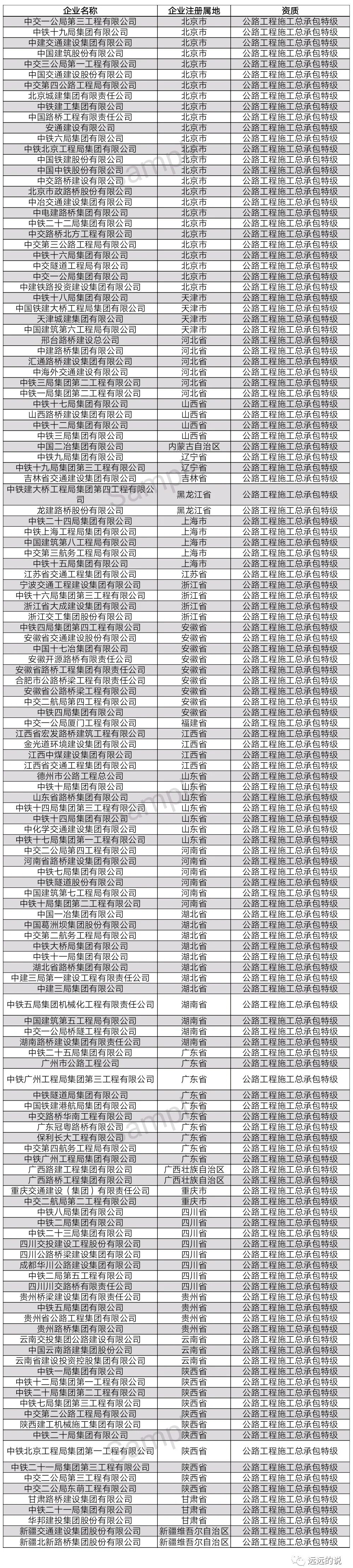中国特级资质企业名单（最新整理）