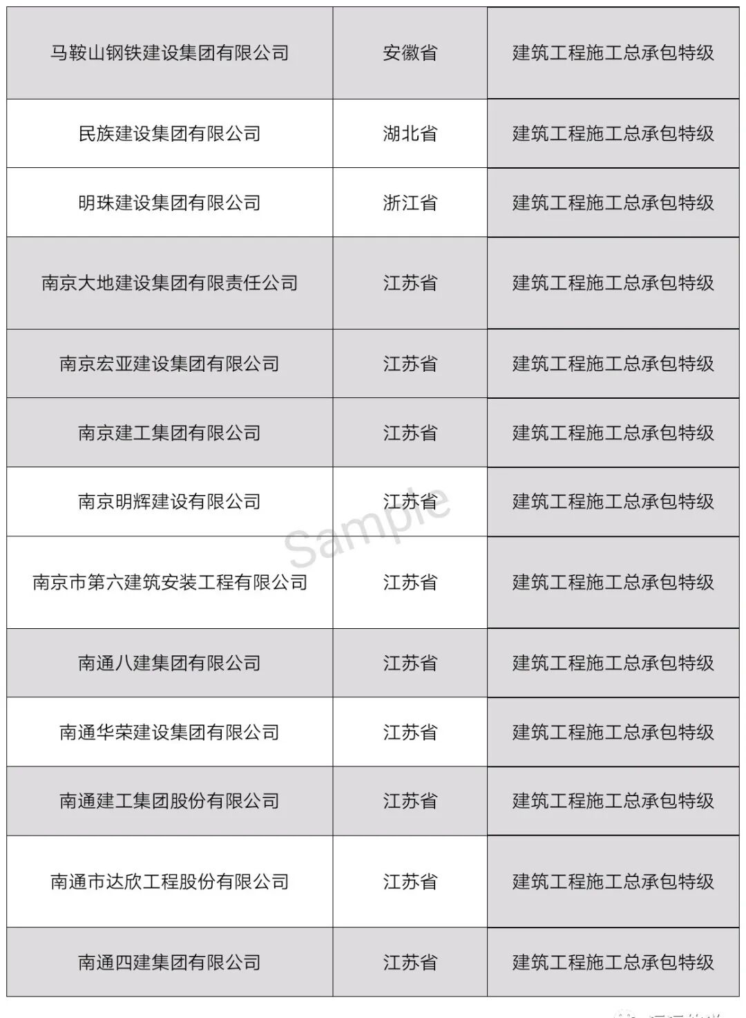 中国特级资质企业名单（最新整理）