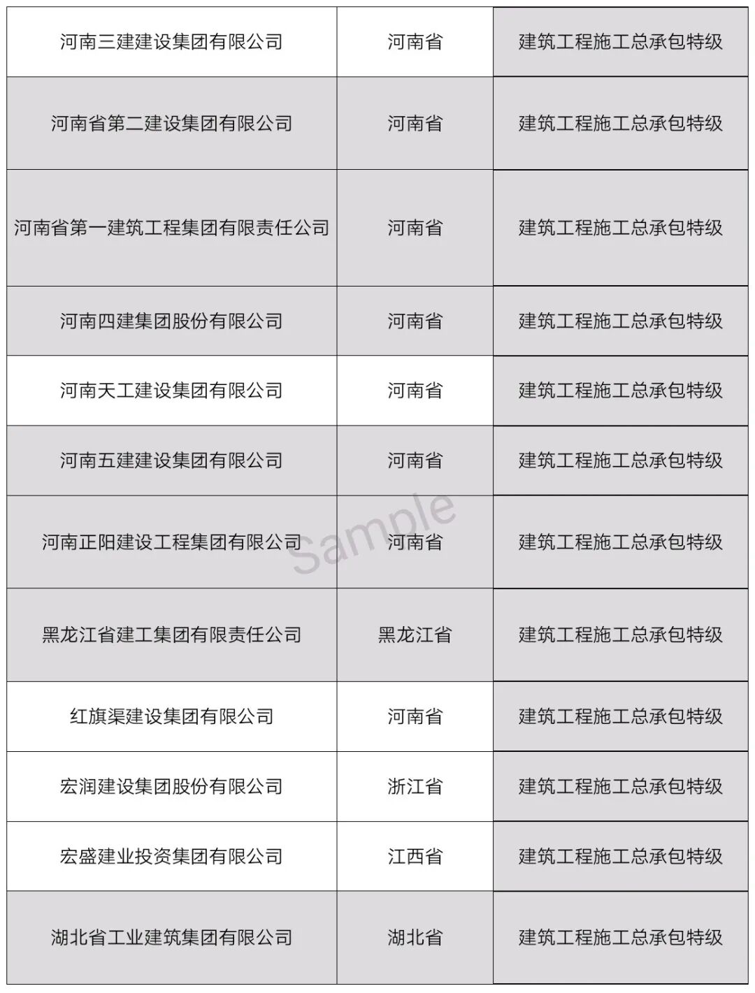 中国特级资质企业名单（最新整理）