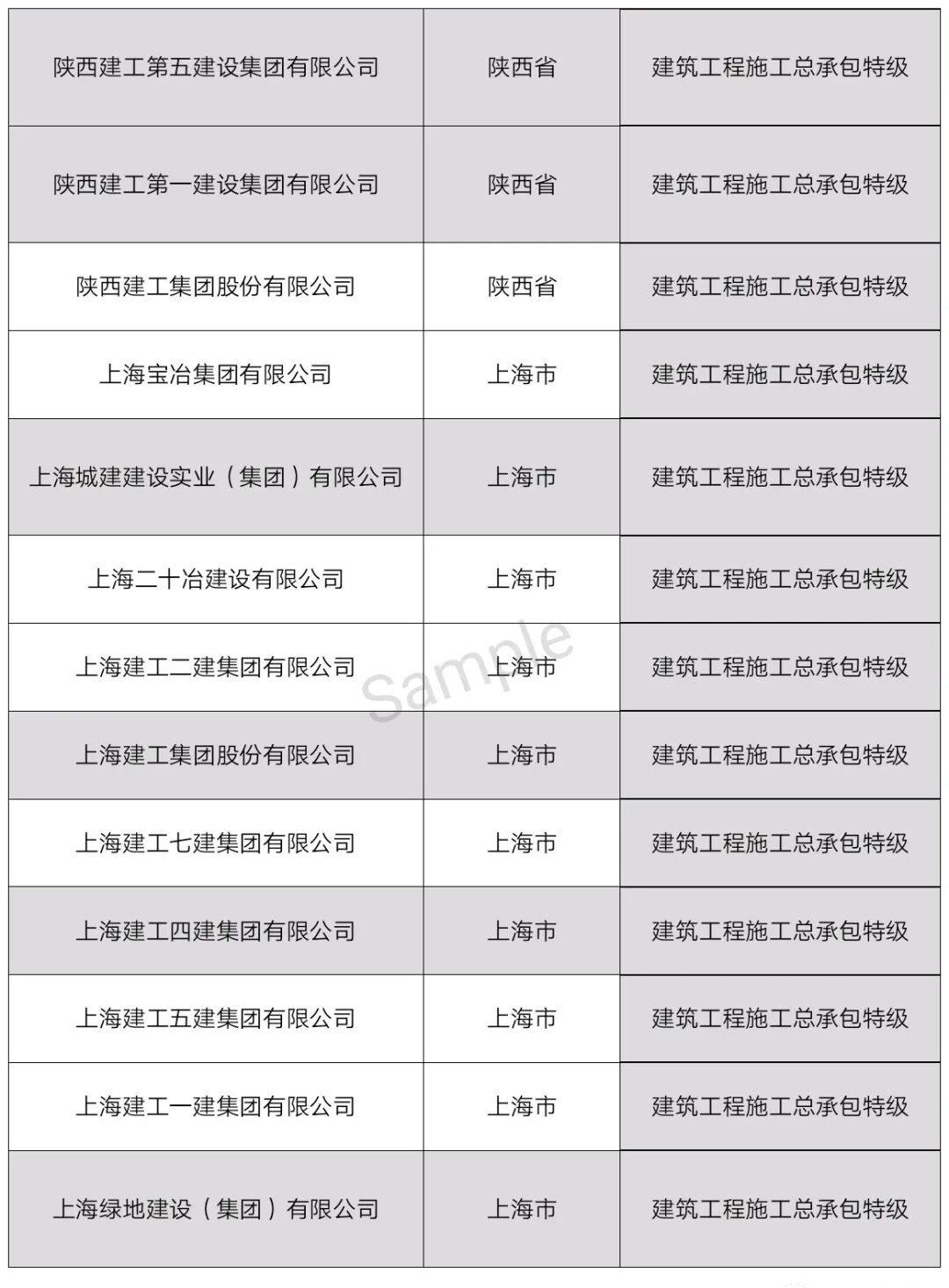 中国特级资质企业名单（最新整理）