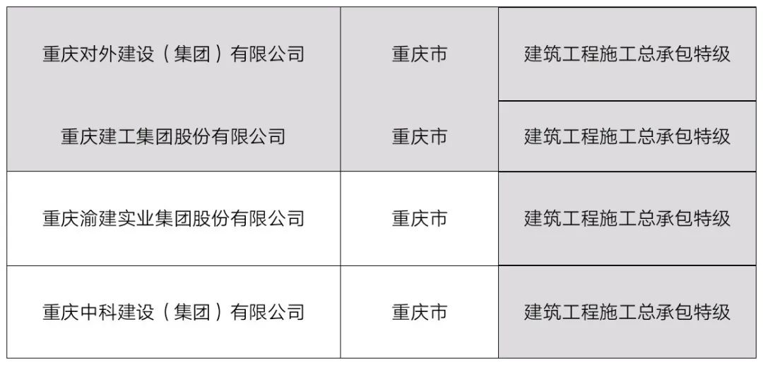 中国特级资质企业名单（最新整理）