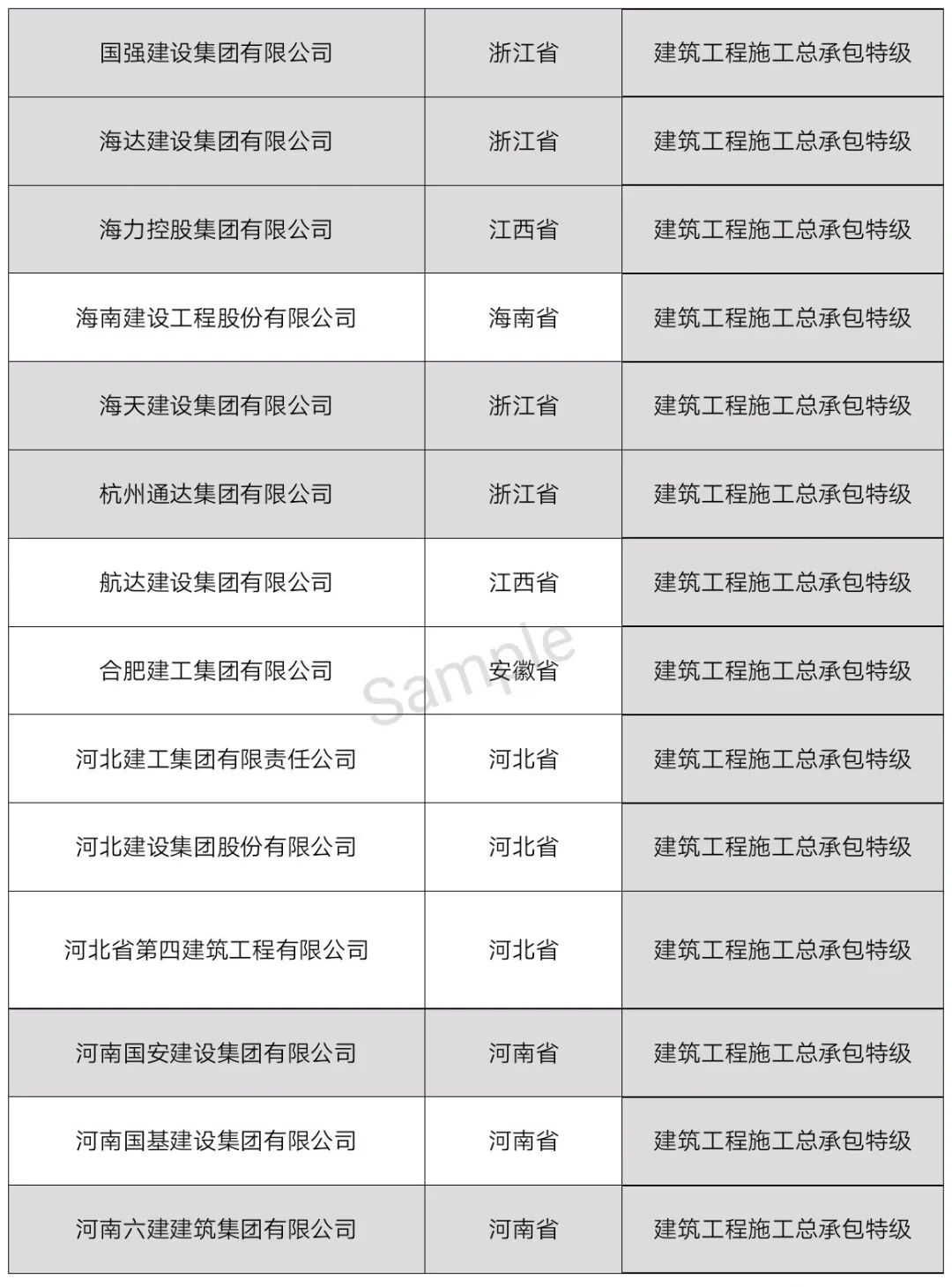 中国特级资质企业名单（最新整理）
