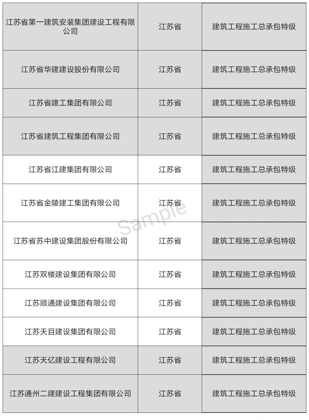 中国特级资质企业名单（最新整理）