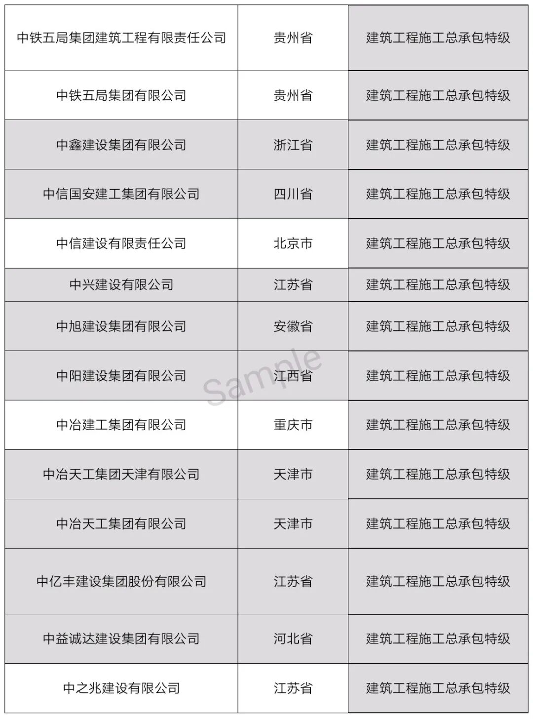 中国特级资质企业名单（最新整理）