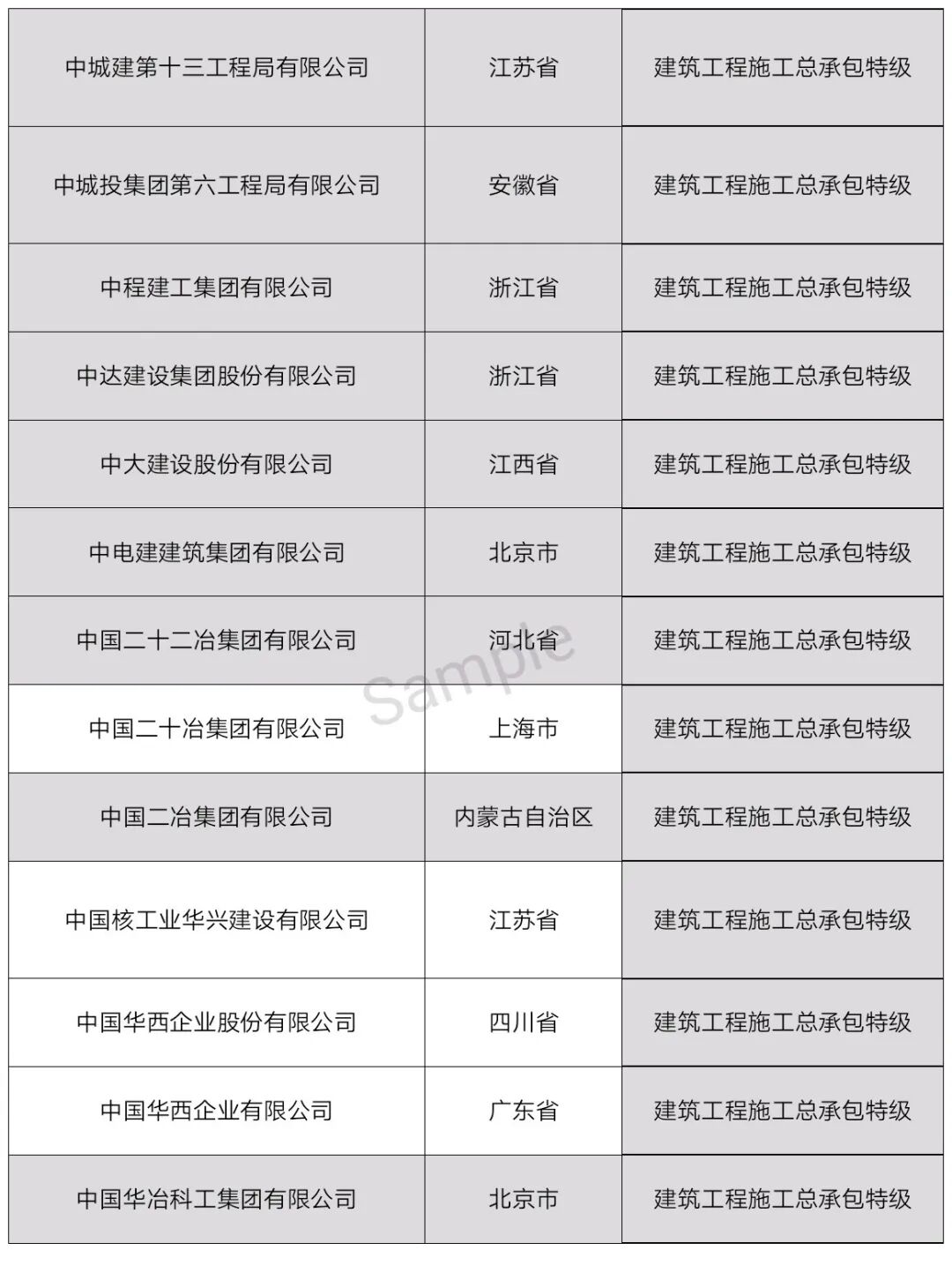 中国特级资质企业名单（最新整理）
