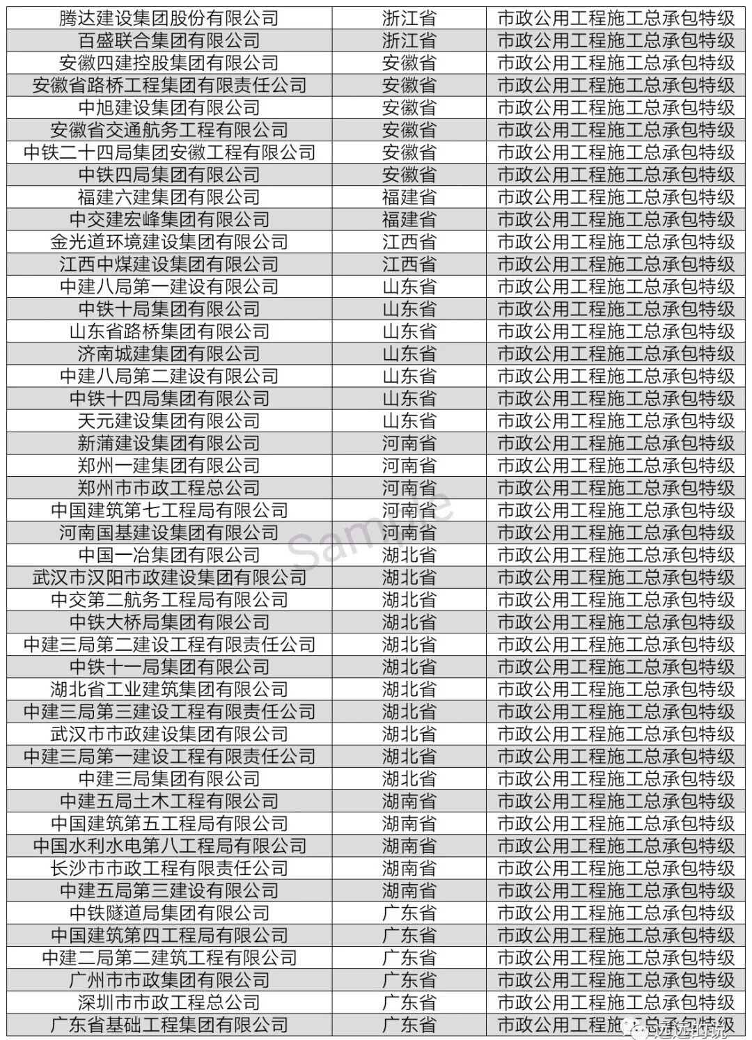 中国特级资质企业名单（最新整理）
