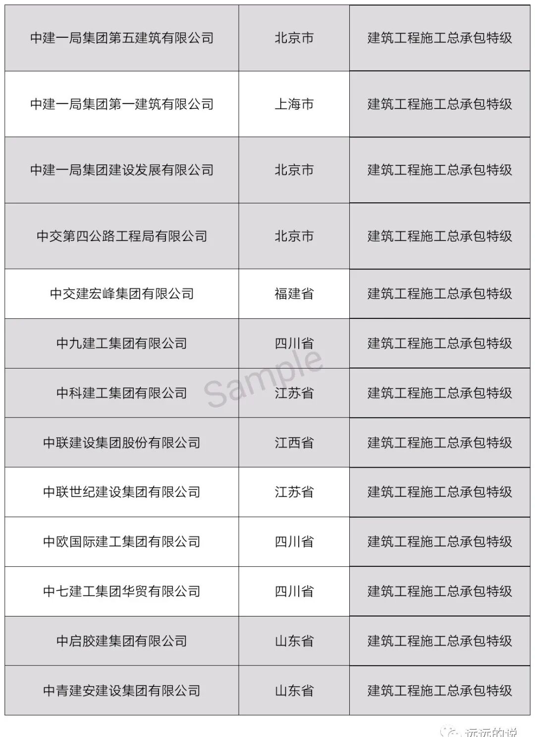 中国特级资质企业名单（最新整理）