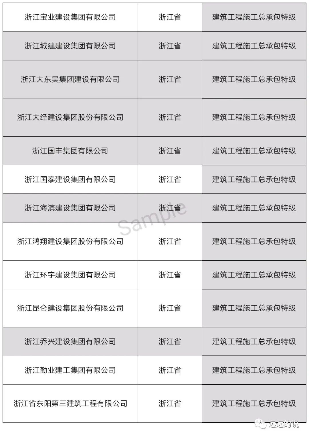 中国特级资质企业名单（最新整理）