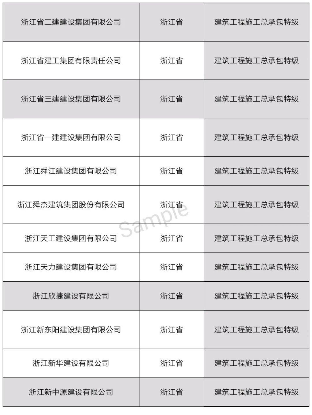 中国特级资质企业名单（最新整理）