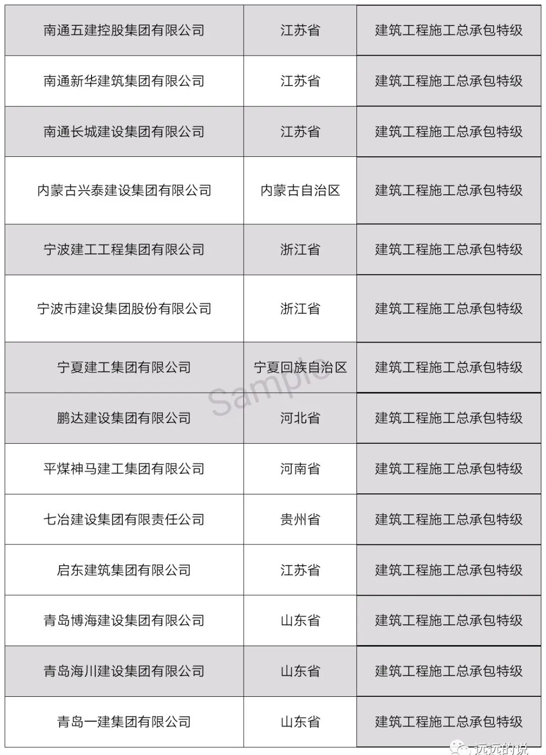 中国特级资质企业名单（最新整理）