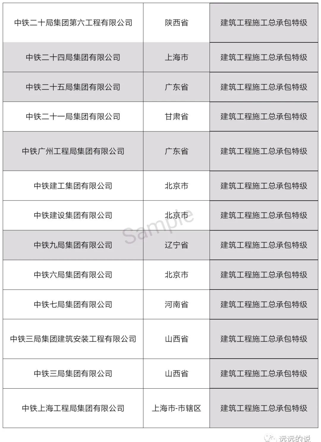 中国特级资质企业名单（最新整理）
