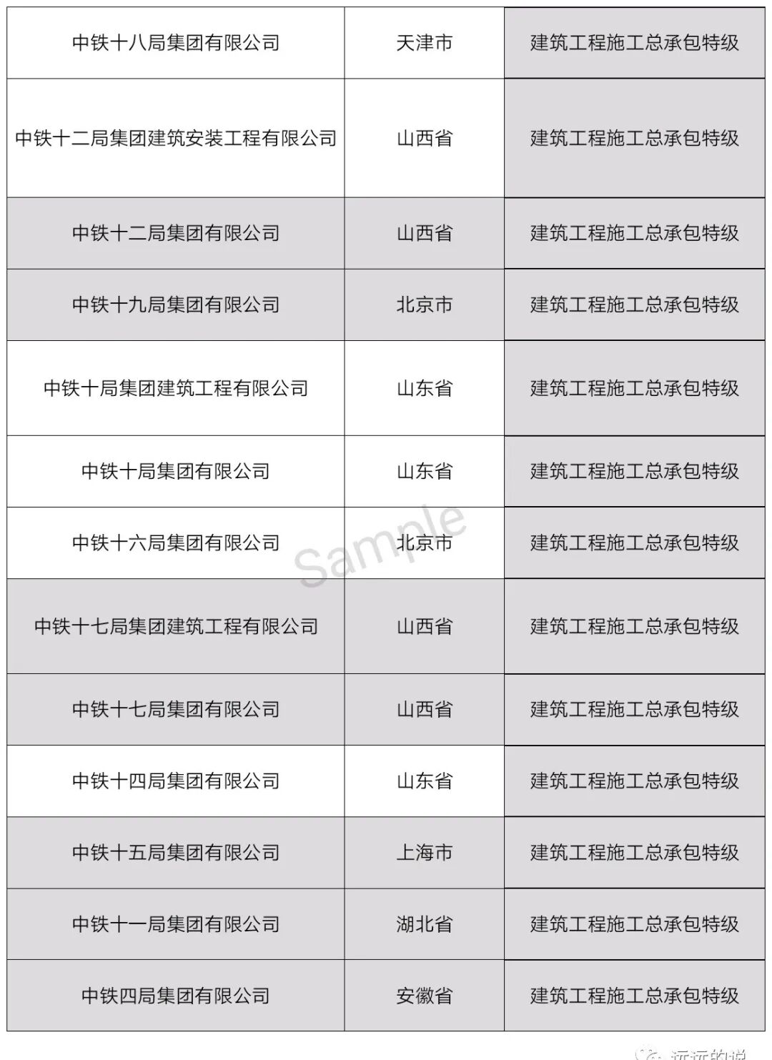 中国特级资质企业名单（最新整理）