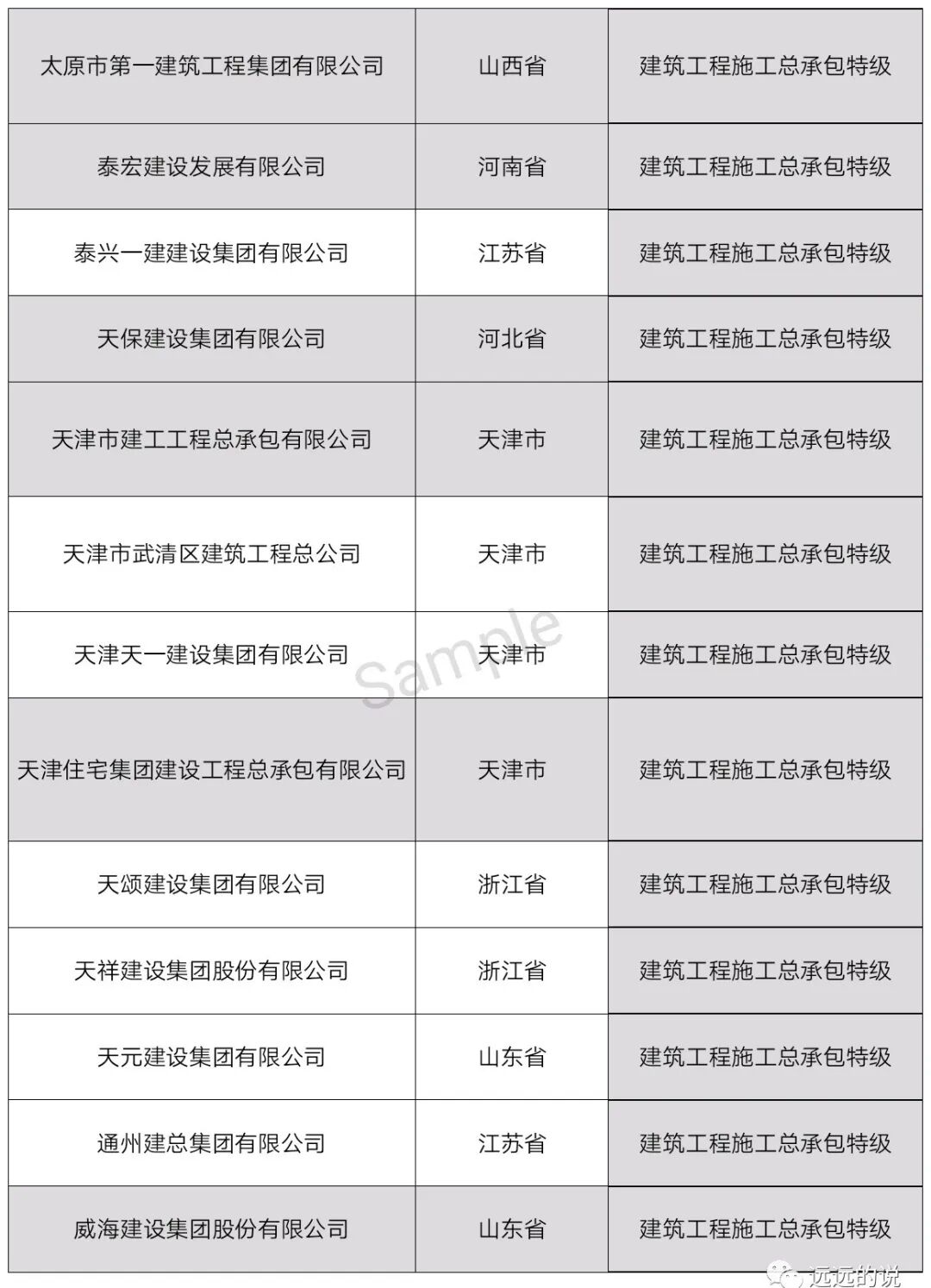 中国特级资质企业名单（最新整理）