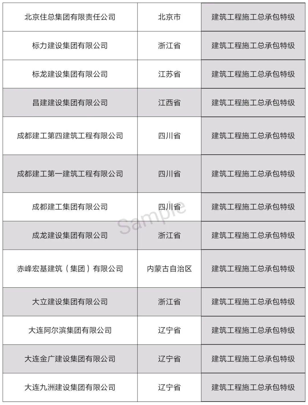 中国特级资质企业名单（最新整理）