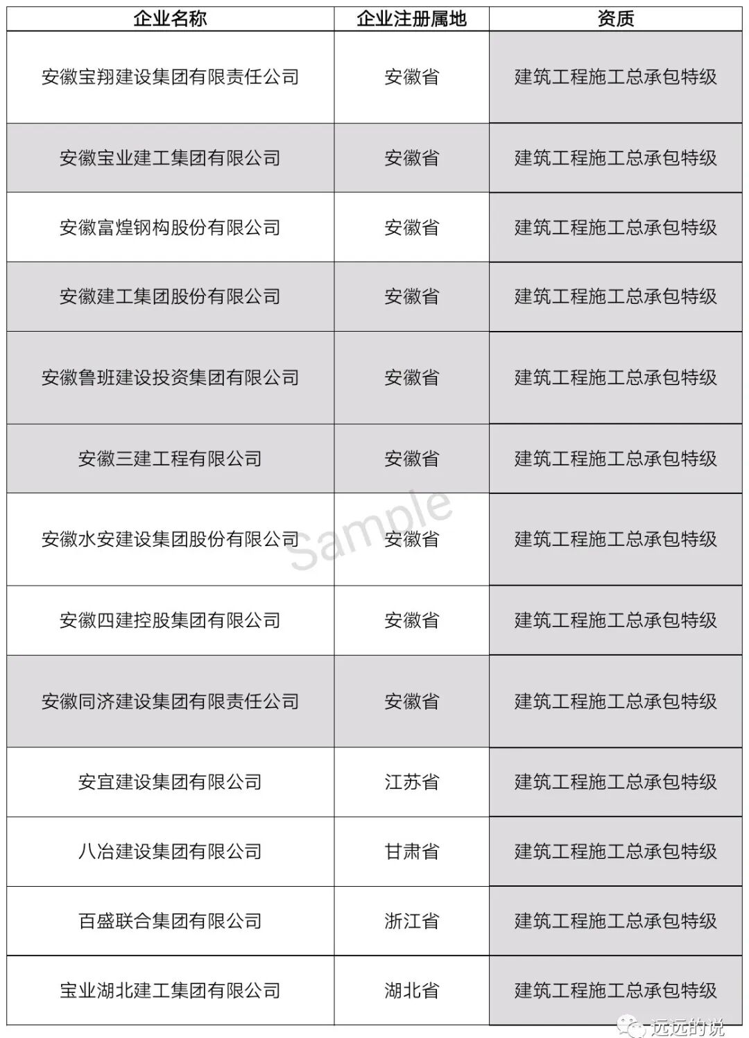 中国特级资质企业名单（最新整理）