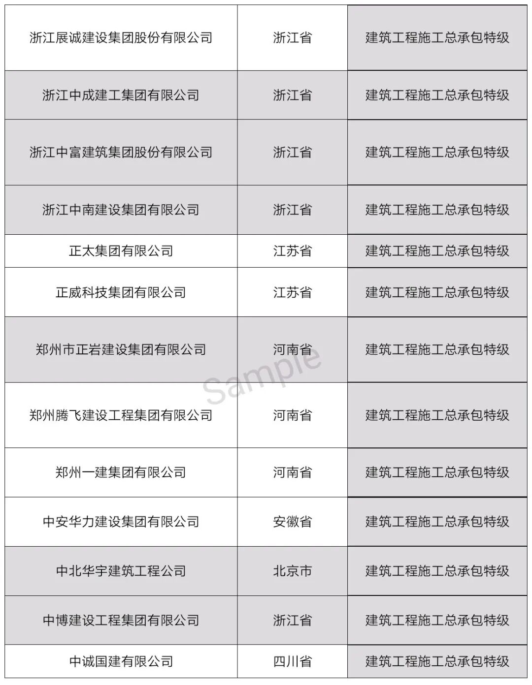 中国特级资质企业名单（最新整理）