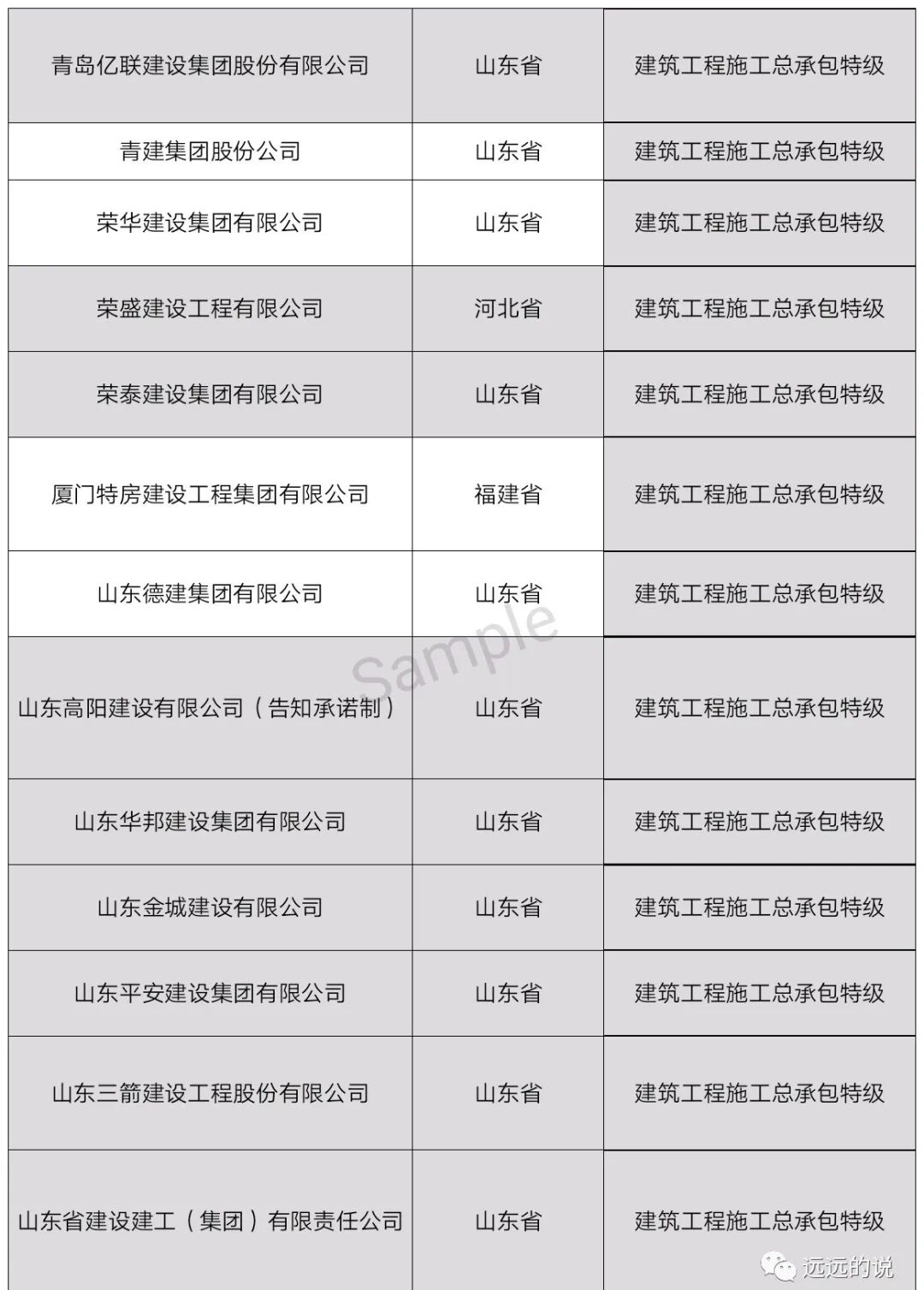 中国特级资质企业名单（最新整理）