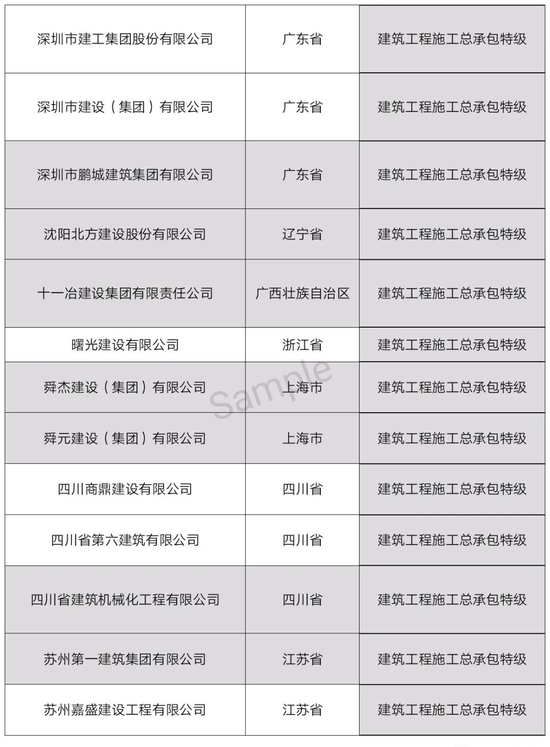 中国特级资质企业名单（最新整理）