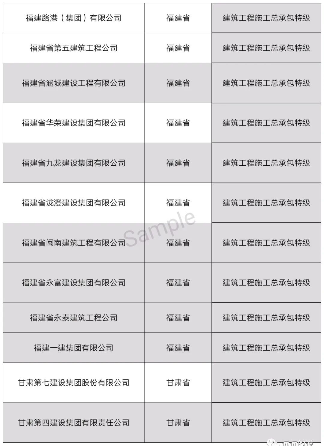 中国特级资质企业名单（最新整理）