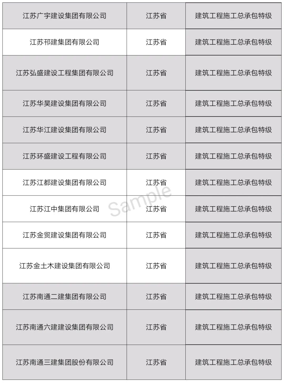 中国特级资质企业名单（最新整理）