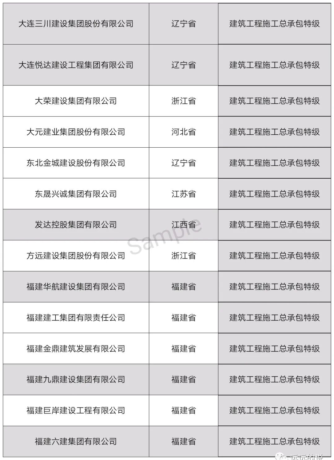 中国特级资质企业名单（最新整理）