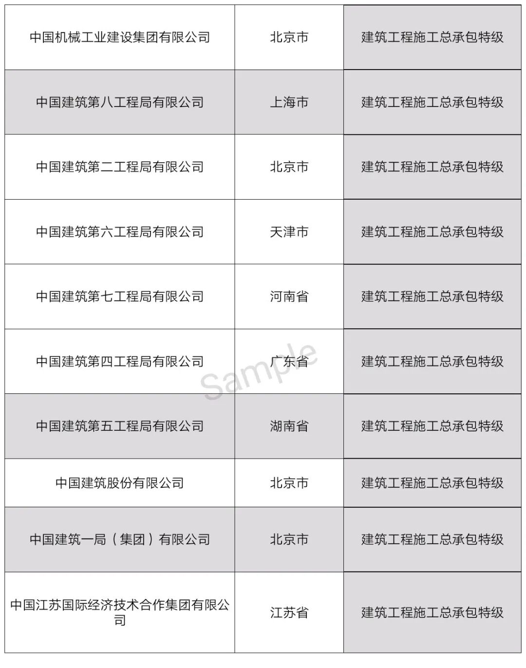 中国特级资质企业名单（最新整理）