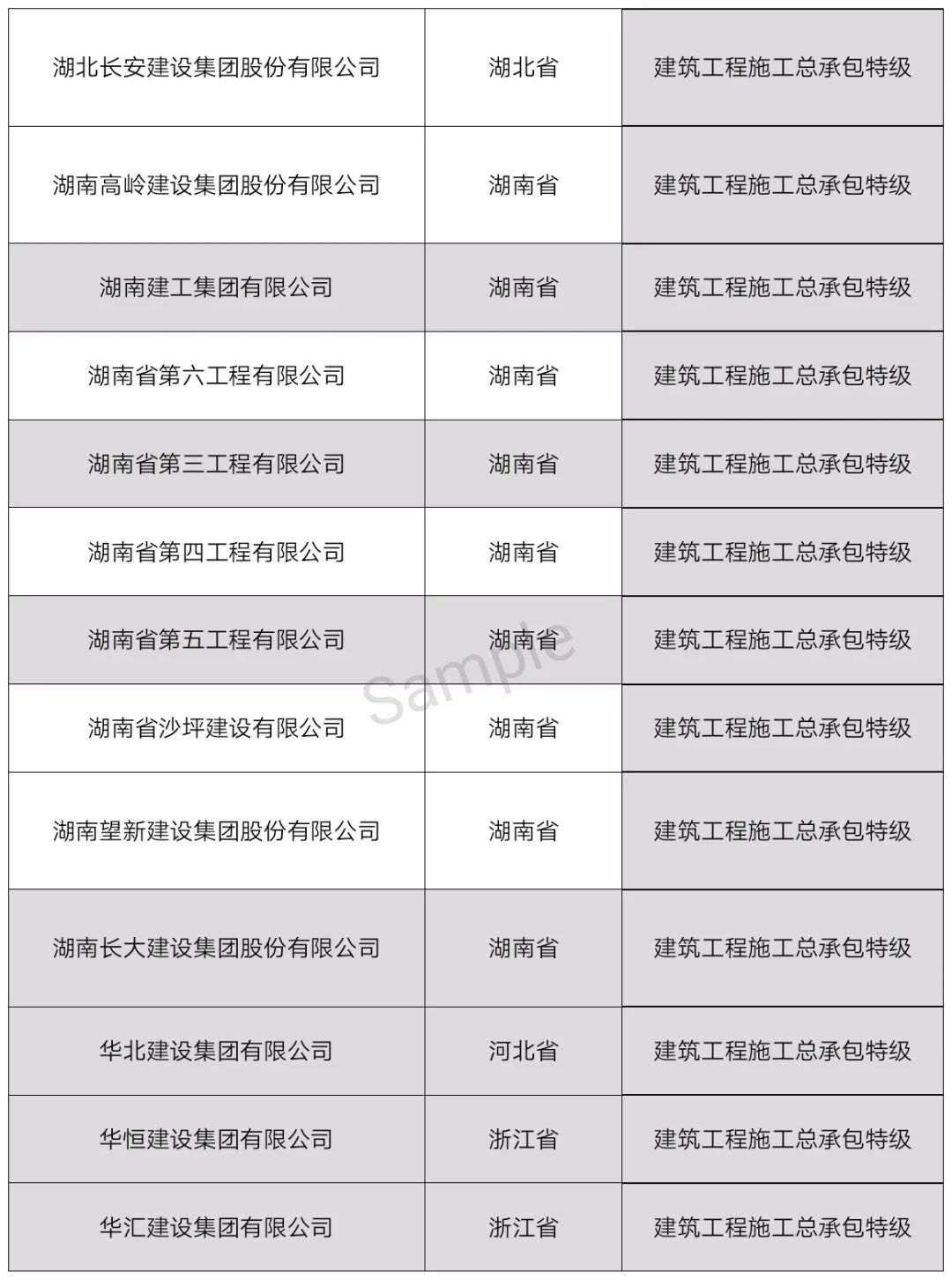 中国特级资质企业名单（最新整理）