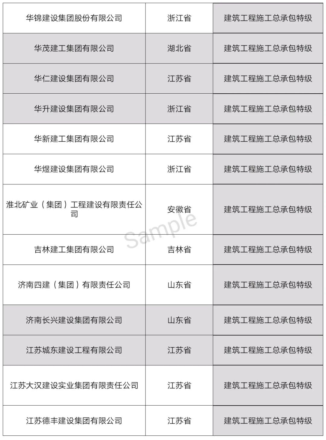 中国特级资质企业名单（最新整理）