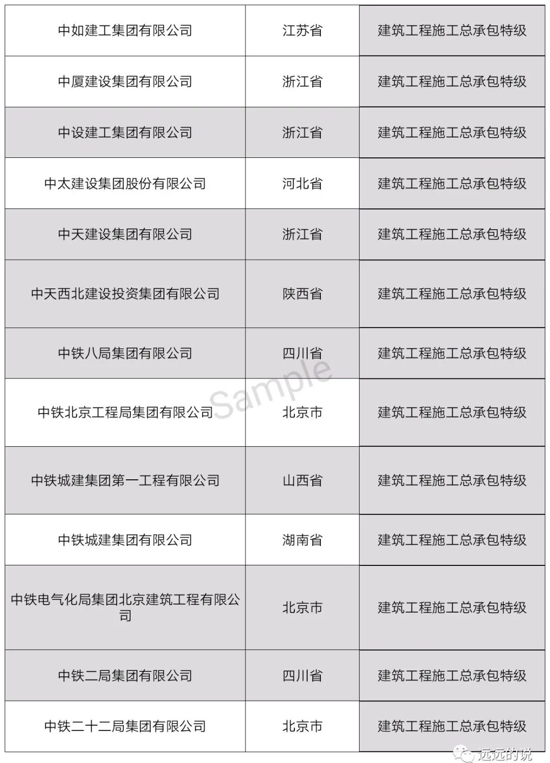 中国特级资质企业名单（最新整理）